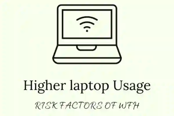 an illustration with higher laptop usage ,risk factors of work from home is written 