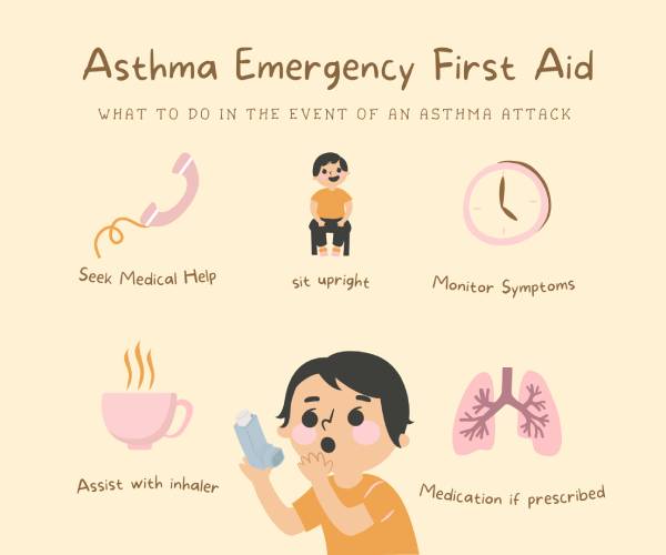 asthma emergecy first aid is written in the pic 